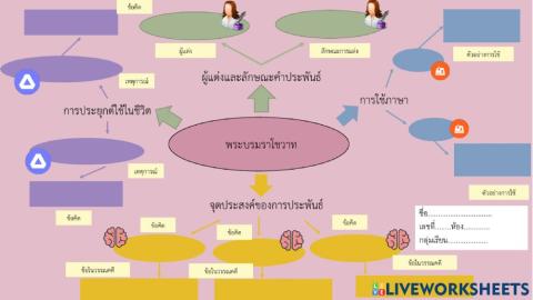 ผังมโนทัศน์ออนไลน์ เรื่องพระบรมราโชวาท