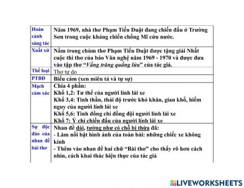 Phiếu bài tập: Thông tin tác phẩm tiểu đội xe không kính