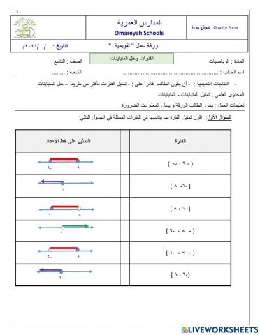 المتباينات- تقويمية