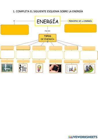 LA ENERGÍA Y SUS TIPOS