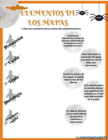 Elementos de los mapas