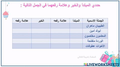 رفع المبتدأ والخبر بالعلامات الفرعية