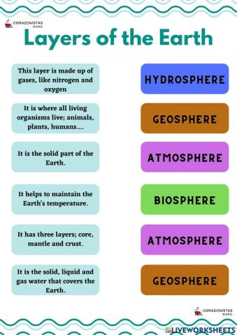 Layers of the Earth