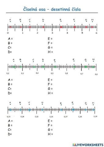 Desetinná čísla - číselná osa