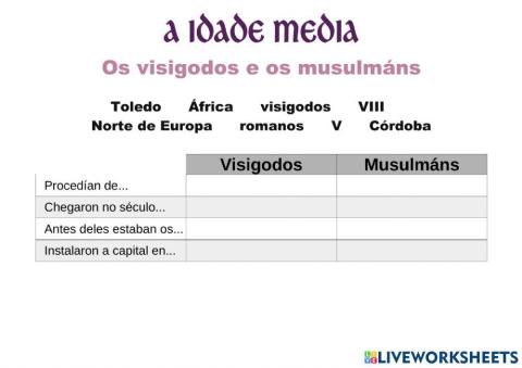 Visigodos vs musulmáns