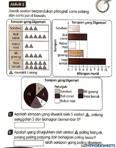 Perkaitan   piktograf carta palang dan carta pai