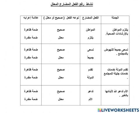 رفع المضارع المعتل الآخر