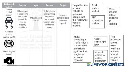 Car embedded systems