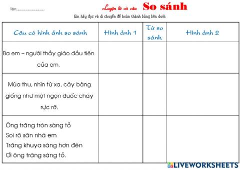 LTVC SO sánh