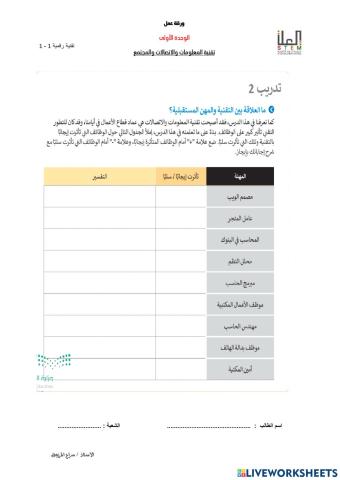 تقنية رقمية 1-1 - الوحدة الأولى -تقنية المعلومات والاتصالات والمجتمع