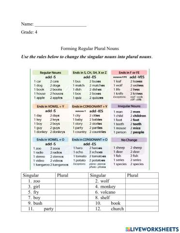 Forming Regular Plural Nouns