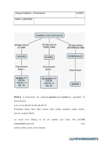 L'accentuació  bàsica