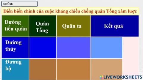 Lịch sử 4-Bài 8