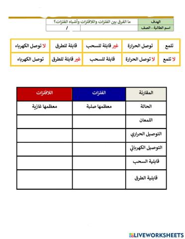 مقارنة بين الفلزات واللافلزات