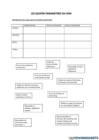 LEs 4 paramètres du son  - détail