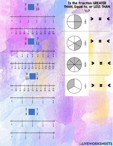 Fraction Comparison on Number Lines