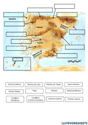 Cordilleras y sistemas