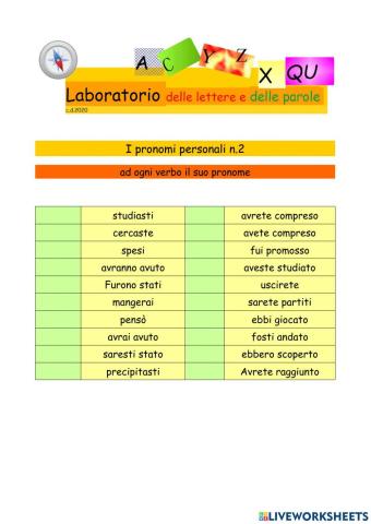 I pronomi personali n.2