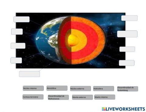 Estructura de la Tierra