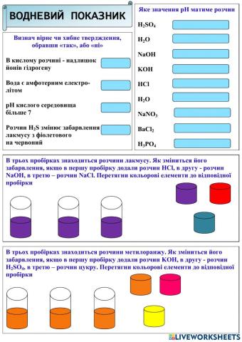 рН розчинів 9 клас