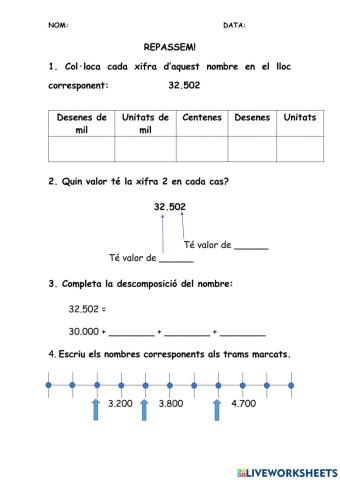 Posició nombres i recta numèrica