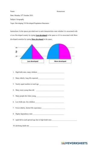 Population Structures Developed vs Developing Countries