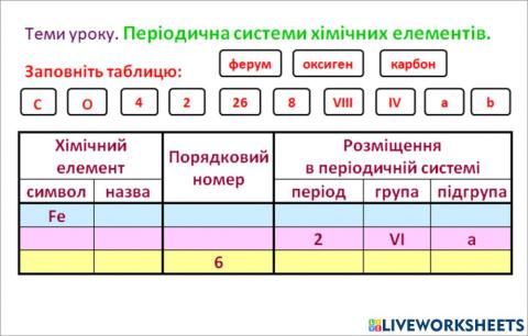 Періодична система хімічних елементів