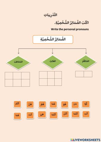 Level 4 (PRONOUNS)