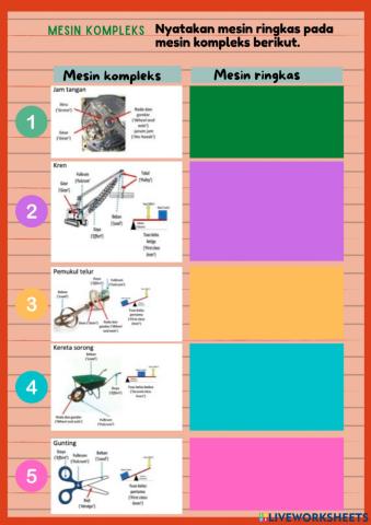 Unit 12 : MESIN KOMPLEKS