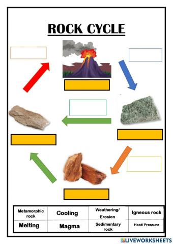 Rock cycle