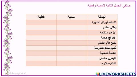 الجمل الاسمية والفعلية