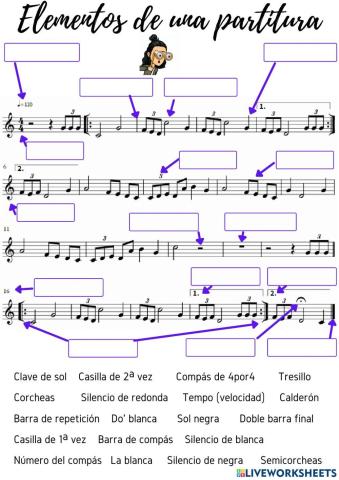 Elementos de una partitura