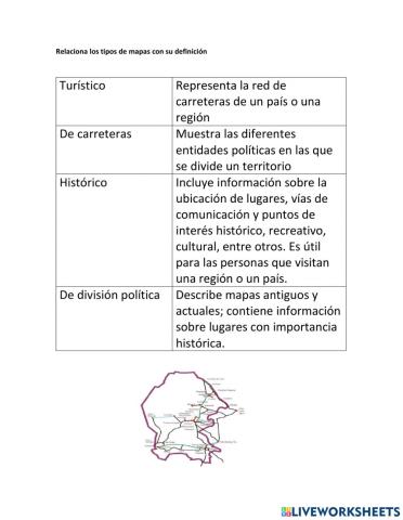 Tipos de mapas