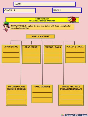 Machines - Simple Machines