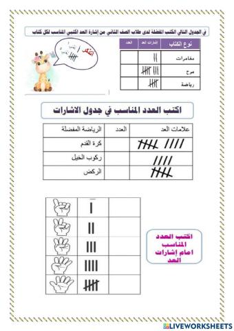 جدول الاشارات