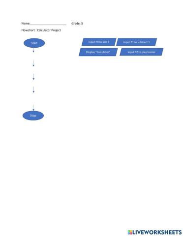 Calculator project flowchart