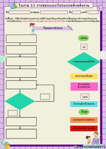 ใบงาน 3.2 เรื่อง การออกแบบโปรแกรมด้วยผังงาน