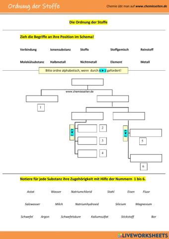 Ordnung der Stoffe