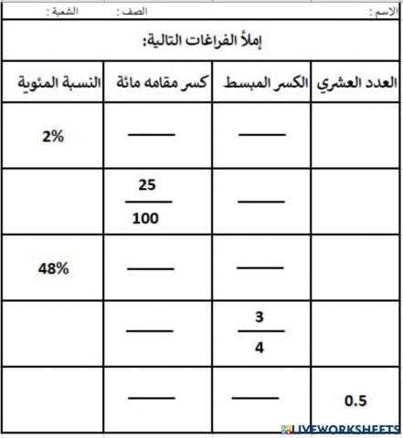 النسبة المئوية