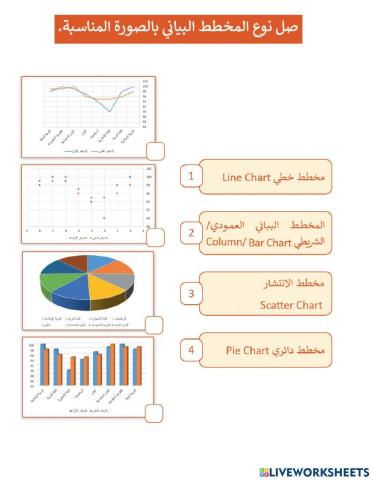 المخططات البيانية