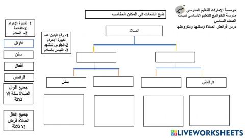 فرائض الصلاة وسننها