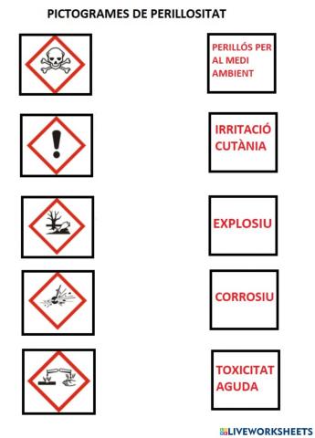 Pictogrames de perillositat