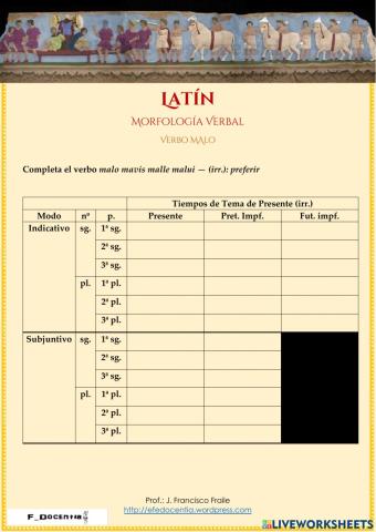 Completa el Verbo MALO - Tiempos de Presente - Indicativo, subjuntivo