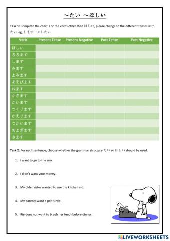 Tai and Hoshii grammar practice