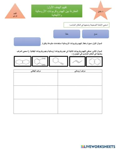 الهيدروكربونات الاروماتية