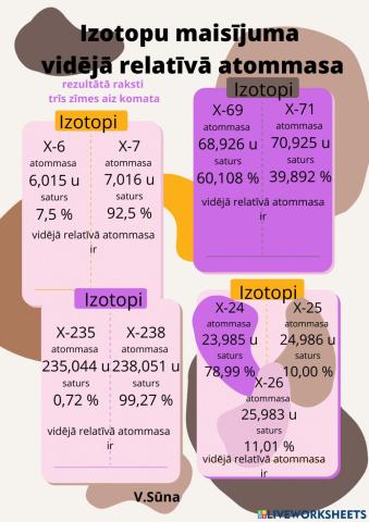 Izotopu atommasa