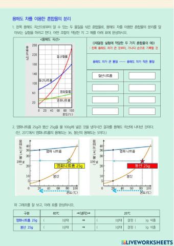 용해도 차를 이용한 혼합물 분리