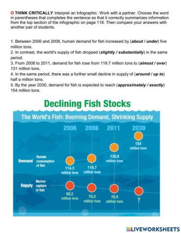 Infographic