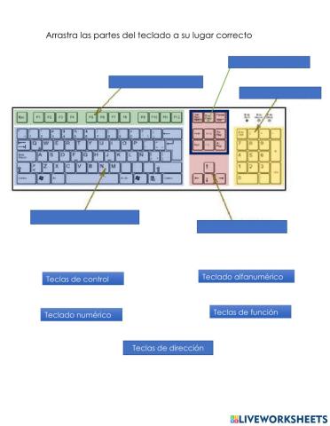 Partes del teclado.