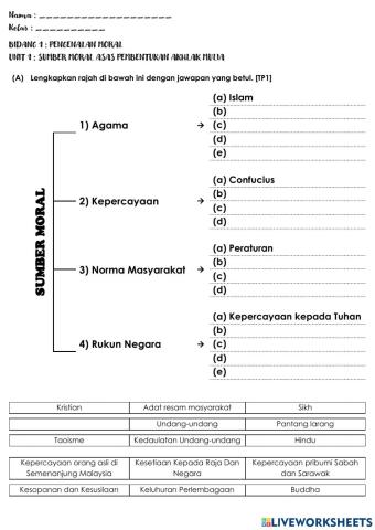 PMT2-Unit1 : Sumber Moral Asas Pembentukan Akhlak Mulia